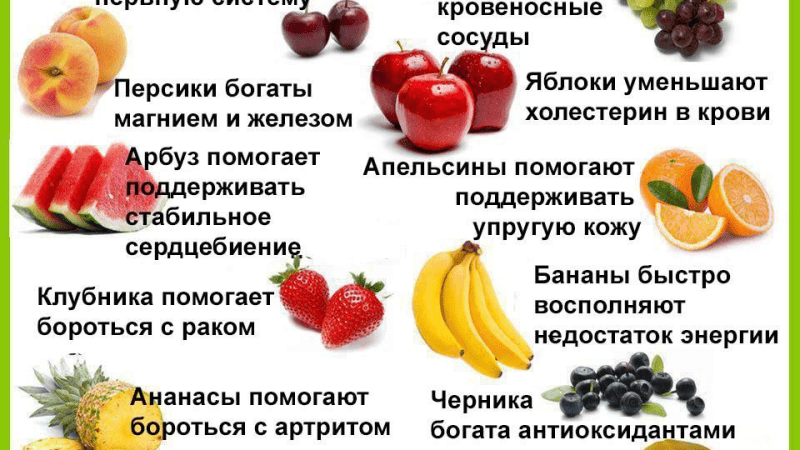 Овощи и фрукты 2 сорта: польза и применение