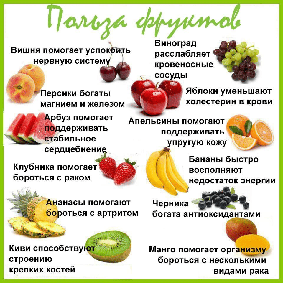 Овощи и фрукты 2 сорта: польза и применение